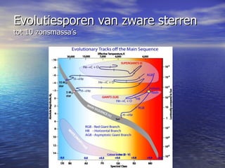 Evolutiesporen van zware sterren tot 10 zonsmassa’s  