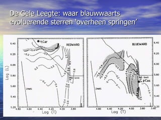 De Gele Leegte: waar blauwwaarts evoluerende sterren ‘overheen springen’ 