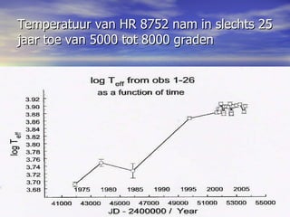 Temperatuur van HR 8752 nam in slechts 25 jaar toe van 5000 tot 8000 graden 
