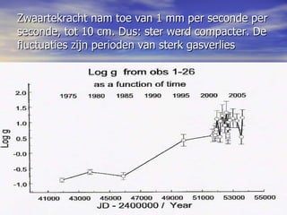 Zwaartekracht nam toe van 1 mm per seconde per seconde, tot 10 cm. Dus: ster werd compacter. De fluctuaties zijn perioden van sterk gasverlies 