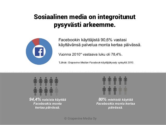 sosiaalinen media ensimmäistä kertaa fantasia sosiaalinen media ensimmäistä kertaa fantasia