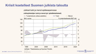 | Julkinen | SP/FIVA-EI RAJOITETTU
Kriisit koetelleet Suomen julkista taloutta
-9
-6
-3
0
3
6
9
12
0
20
40
60
80
100
120
1...