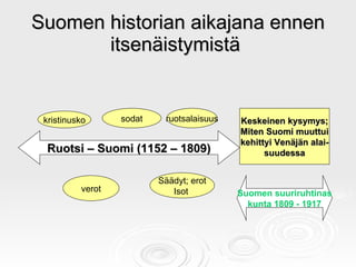 Suomen historian aikajana ennen itsenäistymistä  Ruotsi – Suomi (1152 – 1809) Suomen suuriruhtinas kunta 1809 - 1917 krist...