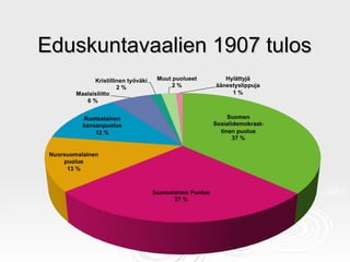 Eduskuntavaalien 1907 tulos 