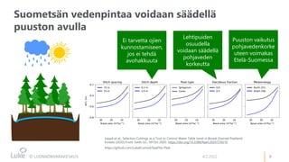 9
Suometsän vedenpintaa voidaan säädellä
puuston avulla
4.2.2022
Leppä et al., Selection Cuttings as a Tool to Control Wat...