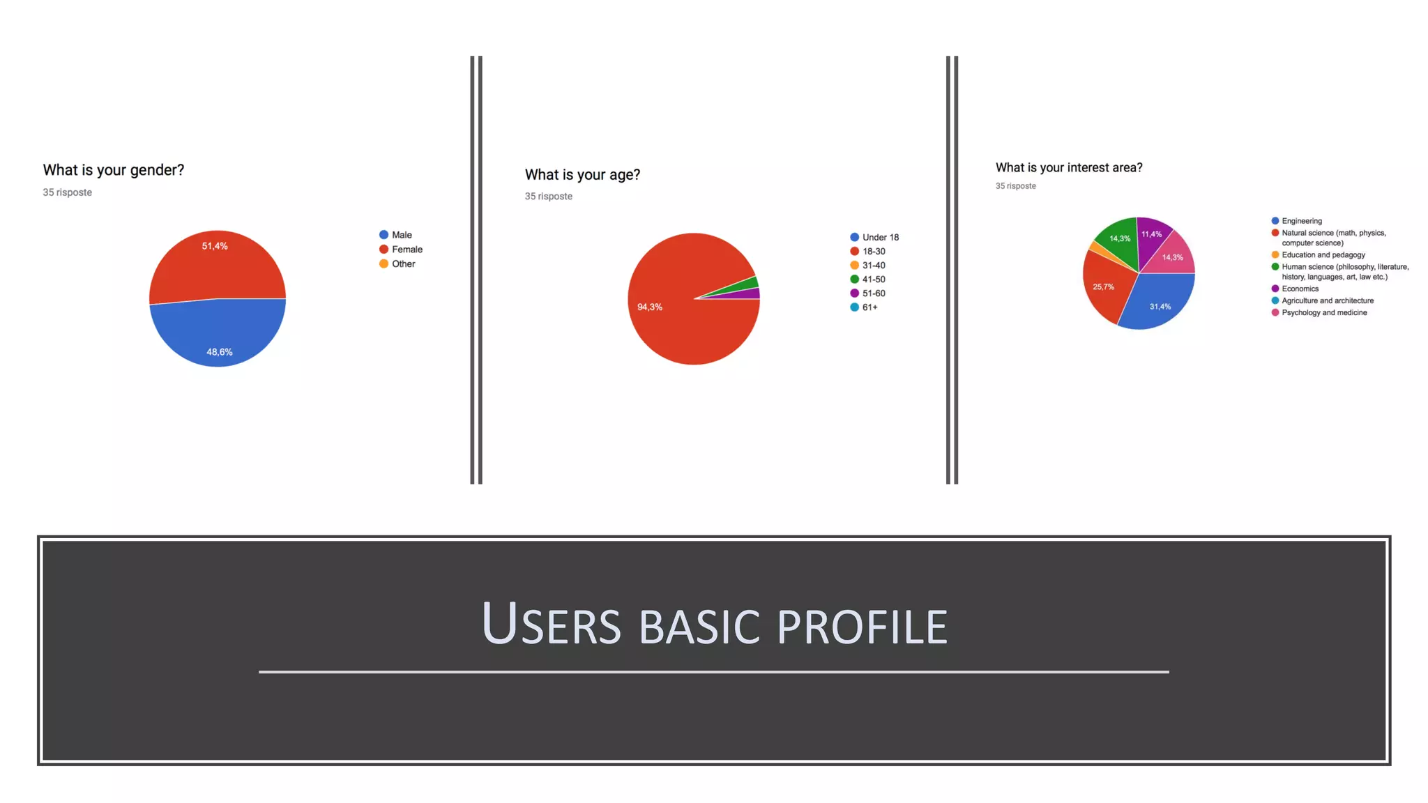 USERS BASIC PROFILE
 