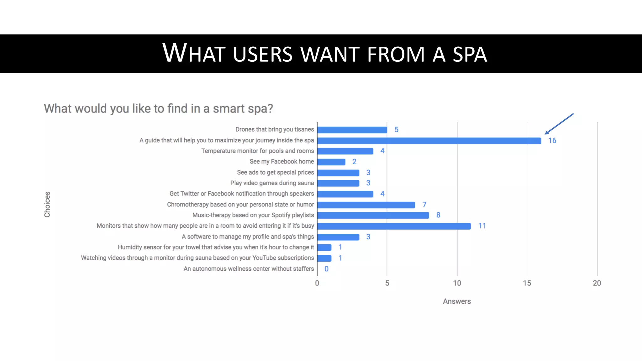 WHAT USERS WANT FROM A SPA
 
