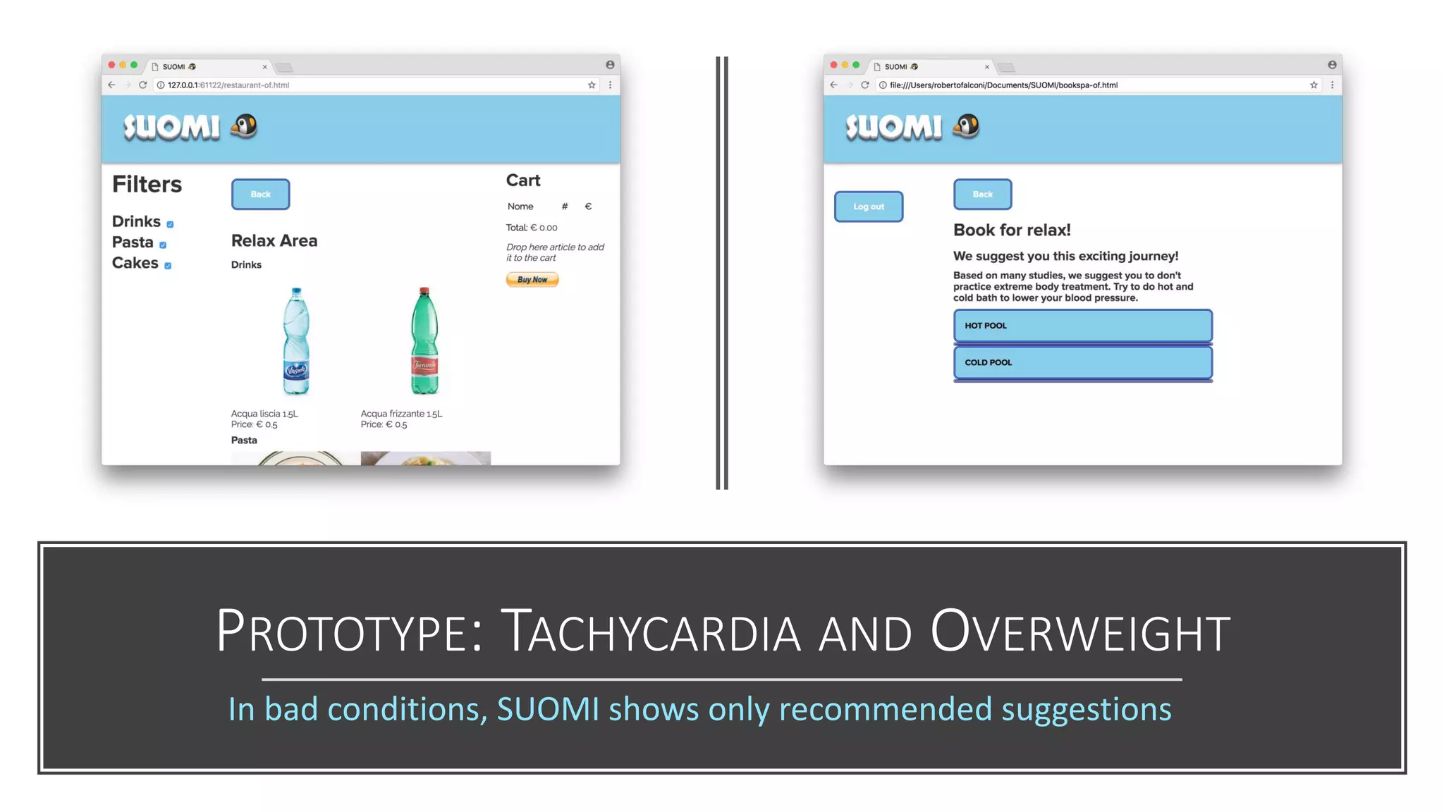PROTOTYPE: TACHYCARDIA AND OVERWEIGHT
In bad conditions, SUOMI shows only recommended suggestions
 