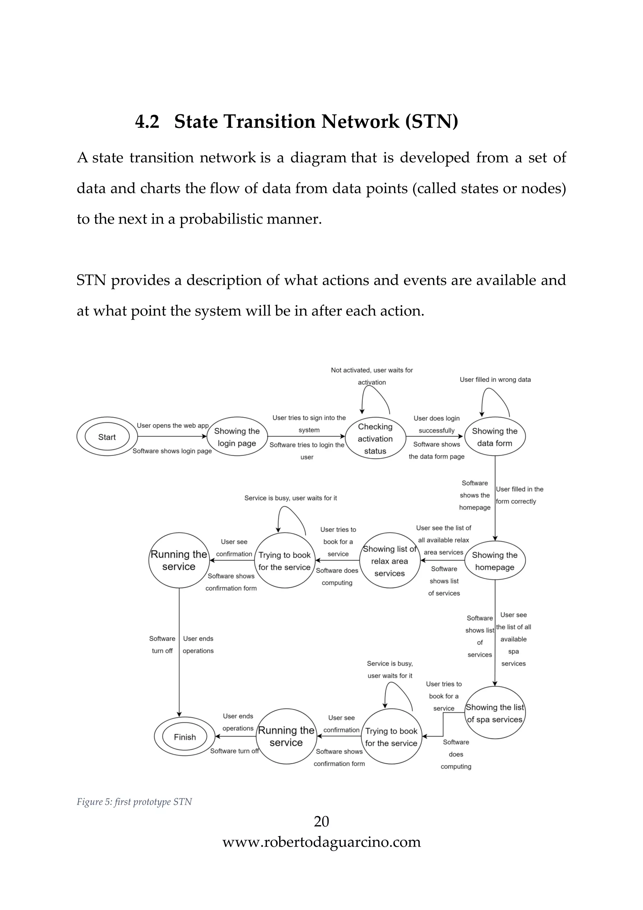 20
www.robertodaguarcino.com
4.2 State Transition Network (STN)
A state transition network is a diagram that is developed from a set of
data and charts the flow of data from data points (called states or nodes)
to the next in a probabilistic manner.
STN provides a description of what actions and events are available and
at what point the system will be in after each action.
Figure 5: first prototype STN
 