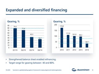 Expanded and diversified financing
Gearing, % Gearing, %
19.3.2015 Suominen is a globally leading supplier of nonwovens for wiping, hygiene and medical applications. 10
174,0
111,0
101,0 96,2
34,7
0
50
100
150
200
2010 2011 2012 2013 2014
• Strengthened balance sheet enabled refinancing.
• Target range for gearing between 40 and 80%.
79,3
71,4
43,3
34,7
0
10
20
30
40
50
60
70
80
90
Q1/14 Q2/14 Q3/14 Q4/14
 
