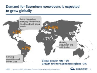 Demand for Suominen nonwovens is expected
to grow globally
3/19/2015 14
+2%
+7%
+2–6%
+7%
+8%
Global growth rate ~5%
Growth rate for Suominen regions ~3%
Suominen is a globally leading supplier of nonwovens for wiping, hygiene and medical applications.
Aging population
Everyday convenience
Health and well-being
trends
Growing
population and
middle class
Growing
population and
middle class
 
