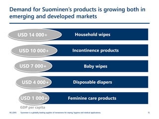 Demand for Suominen’s products is growing both in
emerging and developed markets
Household wipes
Incontinence products
Baby wipes
Disposable diapers
Feminine care products
USD 14 000+
USD 7 000+
USD 10 000+
USD 4 000+
GDP per capita
USD 1 000+
19.3.2015 Suominen is a globally leading supplier of nonwovens for wiping, hygiene and medical applications. 15
 