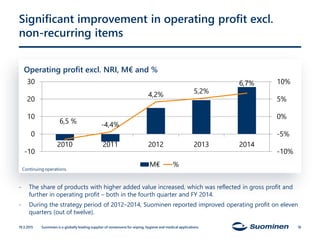 Significant improvement in operating profit excl.
non-recurring items
Operating profit excl. NRI, M€ and %
19.3.2015 Suominen is a globally leading supplier of nonwovens for wiping, hygiene and medical applications. 18
- The share of products with higher added value increased, which was reflected in gross profit and
further in operating profit – both in the fourth quarter and FY 2014.
- During the strategy period of 2012–2014, Suominen reported improved operating profit on eleven
quarters (out of twelve).
Continuing operations.
6,5 % -4,4%
4,2% 5,2%
6,7%
-10%
-5%
0%
5%
10%
-10
0
10
20
30
2010 2011 2012 2013 2014
M€ %
 