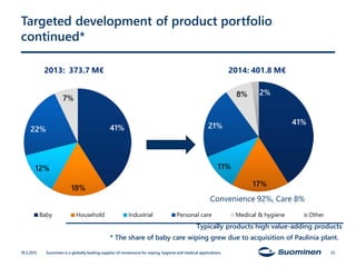 41%
17%
11%
21%
8% 2%
Baby Household Industrial Personal care Medical & hygiene Other
2014: 401.8 M€
Typically products high value-adding products
Convenience 92%, Care 8%
Targeted development of product portfolio
continued*
2013: 373.7 M€
* The share of baby care wiping grew due to acquisition of Paulínia plant.
19.3.2015 Suominen is a globally leading supplier of nonwovens for wiping, hygiene and medical applications. 25
41%
18%
12%
22%
7%
 