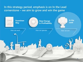 In this strategy period, emphasis is on In the Lead
cornerstone – we aim to grow and win the game
How we operate
In the
Lead
Step Change
in Profitability
Suominen
Way
How we work How we win
28
 