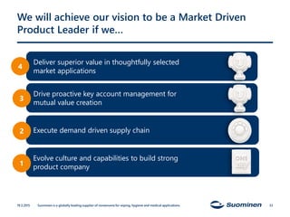 We will achieve our vision to be a Market Driven
Product Leader if we…
19.3.2015 33Suominen is a globally leading supplier of nonwovens for wiping, hygiene and medical applications.
Evolve culture and capabilities to build strong
product company1
Execute demand driven supply chain2
Drive proactive key account management for
mutual value creation
3
Deliver superior value in thoughtfully selected
market applications
4
 