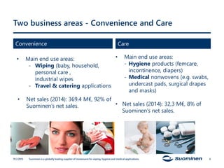 • Main end use areas:
- Wiping (baby, household,
personal care ,
industrial wipes
- Travel & catering applications
• Net sales (2014): 369.4 M€, 92% of
Suominen’s net sales.
Two business areas - Convenience and Care
19.3.2015 Suominen is a globally leading supplier of nonwovens for wiping, hygiene and medical applications. 6
• Main end use areas:
- Hygiene products (femcare,
incontinence, diapers)
- Medical nonwovens (e.g. swabs,
undercast pads, surgical drapes
and masks)
• Net sales (2014): 32,3 M€, 8% of
Suominen’s net sales.
Convenience Care
 