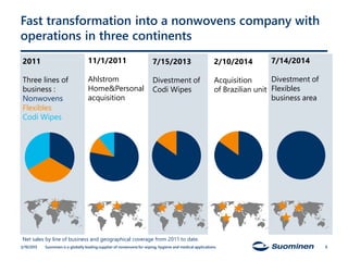 Fast transformation into a nonwovens company with
operations in three continents
2011
Three lines of
business :
Nonwovens
Flexibles
Codi Wipes
11/1/2011
Ahlstrom
Home&Personal
acquisition
7/15/2013
Divestment of
Codi Wipes
2/10/2014
Acquisition
of Brazilian unit
7/14/2014
Divestment of
Flexibles
business area
Net sales by line of business and geographical coverage from 2011 to date.
3/19/2015 Suominen is a globally leading supplier of nonwovens for wiping, hygiene and medical applications. 8
 