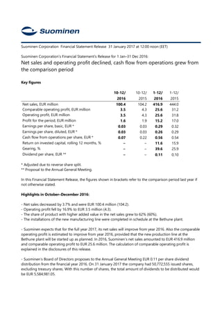 Suominen Corporation Financial Statement Release 31 January 2017 at 12:00 noon (EET)
Suominen Corporation’s Financial Statement’s Release for 1 Jan–31 Dec 2016:
Net sales and operating profit declined, cash flow from operations grew from
the comparison period
Key figures
10-12/ 10-12/ 1-12/ 1-12/
2016 2015 2016 2015
Net sales, EUR million 100.4 104.2 416.9 444.0
Comparable operating profit, EUR million 3.5 4.3 25.6 31.2
Operating profit, EUR million 3.5 4.3 25.6 31.8
Profit for the period, EUR million 1.6 1.9 15.2 17.0
Earnings per share, basic, EUR * 0.03 0.03 0.29 0.32
Earnings per share, diluted, EUR * 0.03 0.03 0.26 0.29
Cash flow from operations per share, EUR * 0.07 0.22 0.56 0.54
Return on invested capital, rolling 12 months, % − − 11.6 15.9
Gearing, % − − 39.6 25.9
Dividend per share, EUR ** − − 0.11 0,10
* Adjusted due to reverse share split.
** Proposal to the Annual General Meeting.
In this Financial Statement Release, the figures shown in brackets refer to the comparison period last year if
not otherwise stated.
Highlights in October–December 2016:
- Net sales decreased by 3.7% and were EUR 100.4 million (104.2).
- Operating profit fell by 16.9% to EUR 3.5 million (4.3).
- The share of product with higher added value in the net sales grew to 62% (60%).
- The installations of the new manufacturing line were completed in schedule at the Bethune plant.
- Suominen expects that for the full year 2017, its net sales will improve from year 2016. Also the comparable
operating profit is estimated to improve from year 2016, provided that the new production line at the
Bethune plant will be started up as planned. In 2016, Suominen’s net sales amounted to EUR 416.9 million
and comparable operating profit to EUR 25.6 million. The calculation of comparable operating profit is
explained in the disclosures of this release.
- Suominen’s Board of Directors proposes to the Annual General Meeting EUR 0.11 per share dividend
distribution from the financial year 2016. On 31 January 2017 the company had 50,772,555 issued shares,
excluding treasury shares. With this number of shares, the total amount of dividends to be distributed would
be EUR 5,584,981.05.
 
