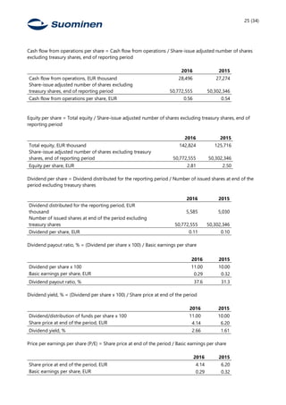 25 (34)
Cash flow from operations per share = Cash flow from operations / Share-issue adjusted number of shares
excluding treasury shares, end of reporting period
2016 2015
Cash flow from operations, EUR thousand 28,496 27,274
Share-issue adjusted number of shares excluding
treasury shares, end of reporting period 50,772,555 50,302,346
Cash flow from operations per share, EUR 0.56 0.54
Equity per share = Total equity / Share-issue adjusted number of shares excluding treasury shares, end of
reporting period
2016 2015
Total equity, EUR thousand 142,824 125,716
Share-issue adjusted number of shares excluding treasury
shares, end of reporting period 50,772,555 50,302,346
Equity per share, EUR 2.81 2.50
Dividend per share = Dividend distributed for the reporting period / Number of issued shares at end of the
period excluding treasury shares
2016 2015
Dividend distributed for the reporting period, EUR
thousand 5,585 5,030
Number of issued shares at end of the period excluding
treasury shares 50,772,555 50,302,346
Dividend per share, EUR 0.11 0.10
Dividend payout ratio, % = (Dividend per share x 100) / Basic earnings per share
2016 2015
Dividend per share x 100 11.00 10.00
Basic earnings per share, EUR 0.29 0.32
Dividend payout ratio, % 37.6 31.3
Dividend yield, % = (Dividend per share x 100) / Share price at end of the period
2016 2015
Dividend/distribution of funds per share x 100 11.00 10.00
Share price at end of the period, EUR 4.14 6.20
Dividend yield, % 2.66 1.61
Price per earnings per share (P/E) = Share price at end of the period / Basic earnings per share
2016 2015
Share price at end of the period, EUR 4.14 6.20
Basic earnings per share, EUR 0.29 0.32
 
