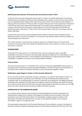 8 (34)
Hybrid bond and conversion of the bond notes into Suominen shares in 2015
In February 2014, Suominen Corporation issued a EUR 17.5 million convertible hybrid bond. In accordance
with the terms and conditions of the bond, the bondholders have a right to convert the bond notes and the
accrued capitalized interest related to the notes into Suominen shares. The conversion period started on 11
February 2014 and will end on 10 February 2018. Conversion Rate pursuant to the original terms of the bond
is EUR 0.50 per share and is determined market-based. The average volume weighted share price of the
company’s share during the last three (3) months before the issue of the bond was EUR 0.48. After the
reverse share split, conducted on 21 March 2016, the Conversion Rates is EUR 2.50, in accordance with the
Reverse Split Ratio.
In 2016, bond notes and the accrued capitalized interest related to the notes were converted to total of
449,410 new shares in Suominen Corporation. The conversion rate shall be recorded under the invested non-
restricted equity fund of Suominen.
The number of shares in Suominen may increase by maximum of 7,020,320 shares on the basis of the
conversion of the bond notes and the potential capitalized interest, if the conversion is carried out by issuing
new shares in Suominen.
SHAREHOLDERS
At the end of the review period, on 31 December 2016, Suominen Corporation had in total 4,862
shareholders. Suominen is not aware of any shareholder agreements related with the shareholding or use of
voting rights. Detailed information on the management shareholding and a table presenting the largest
shareholders is available in the notes of this Financial Statement Release.
Treasury shares
At the end of review period, on 31 December 2016, Suominen Corporation held 893,087 treasury shares. In
accordance with the resolution by the Annual General Meeting; in total 20,799 shares were transferred on 2
June 2016 to the members of the Board of Directors as their remuneration payable in shares.
Notifications under Chapter 9, Section 5 of the Securities Market Act
On 10 June 2016, Suominen Corporation received a notification in accordance with Chapter 9, Section 5 of
the Securities Market Act. According to the notification, the total shareholding of Mr. Erkki Etola and
companies under his controlling power in Suominen Corporation has exceeded the 10% flagging threshold.
According to the notification, Mr. Erkki Etola and companies under his controlling power (Oy Etra Invest Ab
and Tiiviste-Group Oy) hold 4,139,164 shares and votes directly (8.08% of all shares and votes) and 1,477,080
shares and votes through financial instruments (2.88% of all shares and votes).
COMPOSITION OF THE NOMINATION BOARD
In accordance with the decision taken by the Annual General Meeting of Suominen Corporation, the
representatives notified by the company’s three largest shareholders have been elected to Suominen
Corporation’s permanent Nomination Board. The shareholders entitled to appoint members to the
Nomination Committee were determined on the basis of the registered holdings in the company’s
shareholders' register on 2 September 2016.
The representatives appointed to the Nomination Board were Thomas Ahlström, member of the Board of
Directors of Ahlström Capital and Managing Director of Antti Ahlström Perilliset Oy; Erkki Etola, CEO of Oy
 