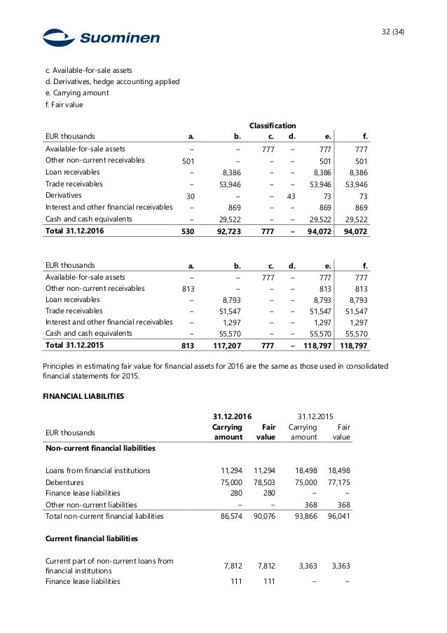 Suominen Corporation's Financial Statement Release 2016