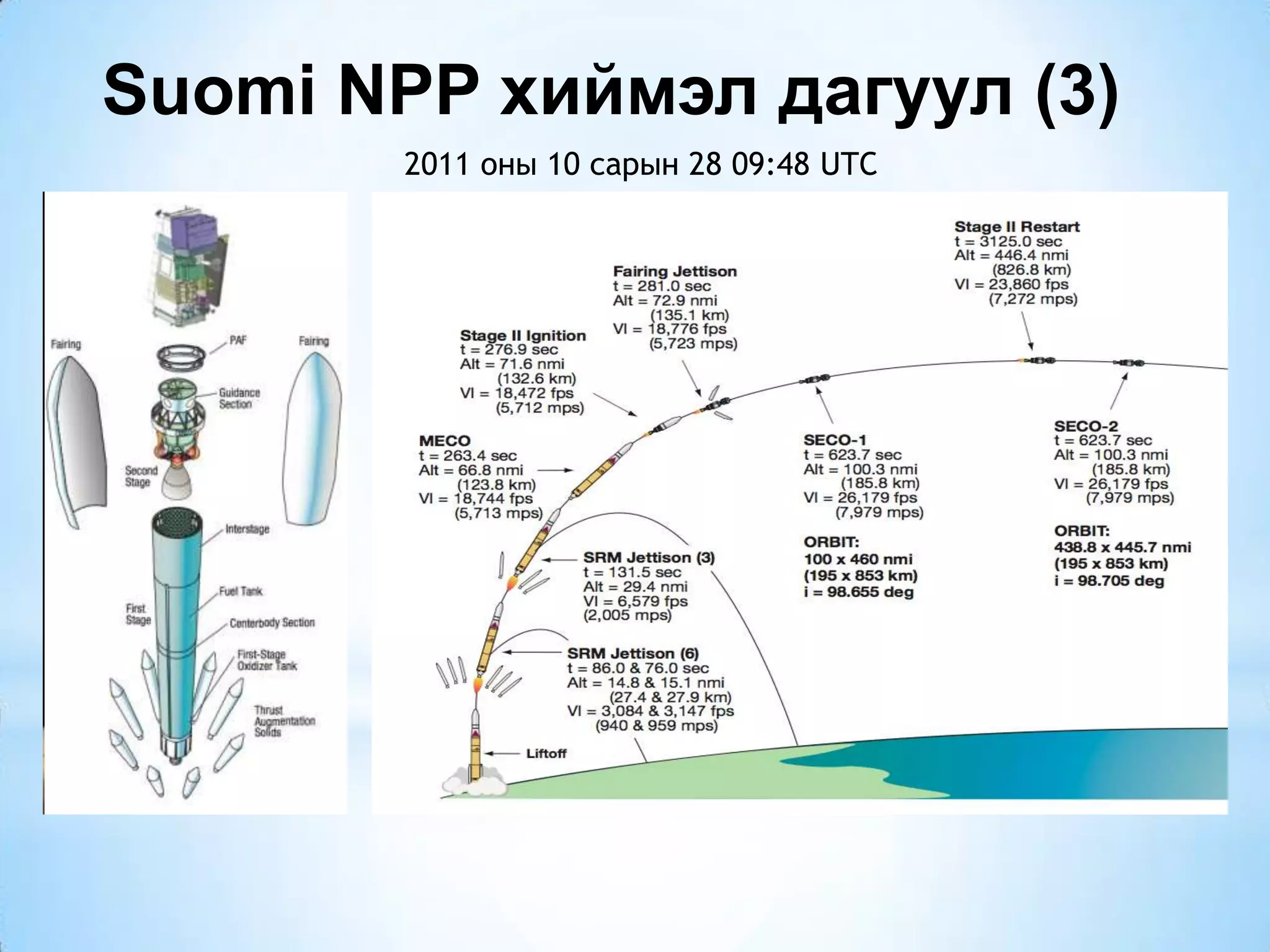Suomi NPP хиймэл дагуул (3)
2011 оны 10 сарын 28 09:48 UTC
 