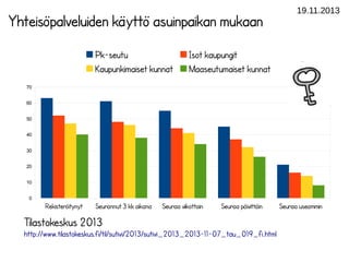 Yhteisöpalveluiden käyttö asuinpaikan mukaan
Pk-seutu
Kaupunkimaiset kunnat

19.11.2013

Isot kaupungit
Maaseutumaiset kunnat

70
60
50
40
30
20
10
0

Rekisteröitynyt

Seurannut 3 kk aikana

Seuraa viikottain

Seuraa päivittäin

Tilastokeskus 2013
http://www.tilastokeskus.fi/til/sutivi/2013/sutivi_2013_2013-11-07_tau_019_fi.html

Seuraa useammin

 