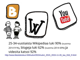 25-34-vuotiaista Wikipediaa luki 90% (vuonna
2014 91%), blogeja luki 62% (vuonna 2014 69%) ja
videoita katsoi 92%
http://w...
