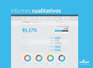 Informes cualitativos
SELECT ONE
Selección única
SORT BY LEVEL
Ordenar por nivel
MULTIPLECHOISE
Selección/es única
PORCENTUAL
Una barra %
CUANTITATIVO
Una barra %
PARTICIPACION
Una barra %
DASHBOARD
INF. TOTALES
SLIDER
Una barra %
NUEVO
Una barra %
MAPA
Una barra %
COMENTARIOS
Una barra %
MULTI SLIDER
Varias barras %
03/07/2013 - 14/07/2013
Últimos 15 díasSEGMENTAR DEMOGRAFICO SEGMENTAR POR LOCALIDAD
Satisfacción Total
Informe MultisliderMasculino 18 - 24 Soltero
Edad Sexo
10
Estado Civil Estudios
81,17%
0 20 30 40 50 60 70 80 90 100
VER CATEGORIAS VER PREGUNTAS
EXPORTA CSV
CSV PDF PNG
Ver resultados por pregunta
1. ¿Pregunta Uno?
a. Opción A 67,15%
67,15%
67,15%
67,15%
43,15%b. Opción B
5. ¿Pregunta Dos?
3. ¿Pregunta Tres?
Sexo
HOMBRES 56%
Edad
DE 10 A 20
DE 21 A 30
56%
45%MUJERES 45%
Estado Civil
CASADO
SOLTERO
56%
45%
Estudios
ESTUDIOS UNO
ESTUDIO DOS
56%
45%
152 152 152
 