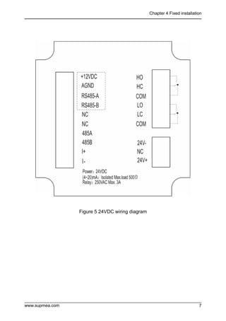 Chapter 4 Fixed installation
www.supmea.com 7
Figure 5 24VDC wiring diagram
 