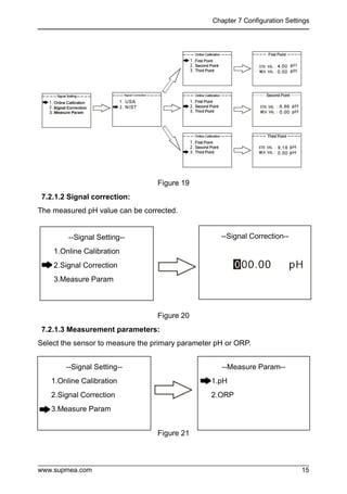 Chapter 7 Configuration Settings
www.supmea.com 15
Figure 19
7.2.1.2 Signal correction:
The measured pH value can be corrected.
Figure 20
7.2.1.3 Measurement parameters:
Select the sensor to measure the primary parameter pH or ORP.
Figure 21
--Signal Setting--
1.Online Calibration
2.Signal Correction
3.Measure Param
--Signal Correction--
--Signal Setting--
1.Online Calibration
2.Signal Correction
3.Measure Param
--Measure Param--
1.pH
2.ORP
 