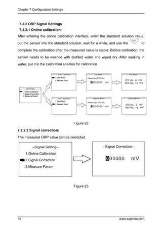 Chapter 7 Configuration Settings
www.supmea.com
16
7.2.2 ORP Signal Settings
7.2.2.1 Online calibration:
After entering the online calibration interface, enter the standard solution value,
put the sensor into the standard solution, wait for a while, and use the to
complete the calibration after the measured value is stable. Before calibration, the
sensor needs to be washed with distilled water and wiped dry. After soaking in
water, put it in the calibration solution for calibration
Figure 22
7.2.2.2 Signal correction:
The measured ORP value can be corrected.
Figure 23
--Signal Setting--
1.Online Calibration
2.Signal Correction
3.Measure Param
--Signal Correction--
 
