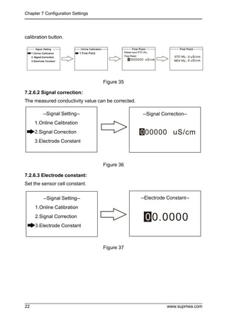 Chapter 7 Configuration Settings
www.supmea.com
22
calibration button.
Figure 35
7.2.6.2 Signal correction:
The measured conductivity value can be corrected.
Figure 36
7.2.6.3 Electrode constant:
Set the sensor cell constant.
Figure 37
--Signal Setting--
1.Online Calibration
2.Signal Correction
3.Electrode Constant
--Signal Correction--
--Signal Setting--
1.Online Calibration
2.Signal Correction
3.Electrode Constant
--Electrode Constant--
 