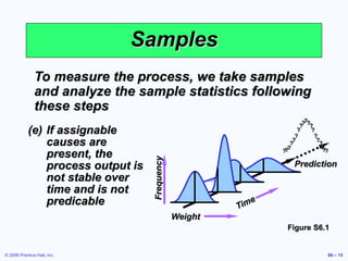 © 2006 Prentice Hall, Inc. S6 – 15
Samples
To measure the process, we take samples
and analyze the sample statistics following
these steps
(e) If assignable
causes are
present, the
process output is
not stable over
time and is not
predicable
Weight
Frequency
Prediction
?
?
?
?
?
?
?
?
?
?
??
?
?
?
?
?
??
Figure S6.1
 