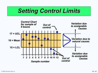 © 2006 Prentice Hall, Inc. S6 – 26
17 = UCL
15 = LCL
16 = Mean
Setting Control Limits
Control Chart
for sample of
9 boxes
Sample number
| | | | | | | | | | | |
1 2 3 4 5 6 7 8 9 10 11 12
Variation due
to assignable
causes
Variation due
to assignable
causes
Variation due to
natural causes
Out of
control
Out of
control
 
