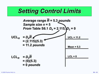 © 2006 Prentice Hall, Inc. S6 – 34
Setting Control Limits
UCLR = D4R
= (2.115)(5.3)
= 11.2 pounds
LCLR = D3R
= (0)(5.3)
= 0 pounds
Average range R = 5.3 pounds
Sample size n = 5
From Table S6.1 D4 = 2.115, D3 = 0
UCL = 11.2
Mean = 5.3
LCL = 0
 