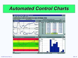 © 2006 Prentice Hall, Inc. S6 – 37
Automated Control Charts
 