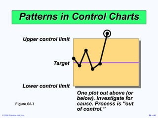 © 2006 Prentice Hall, Inc. S6 – 46
Upper control limit
Target
Lower control limit
Patterns in Control Charts
One plot out above (or
below). Investigate for
cause. Process is “out
of control.”
Figure S6.7
 