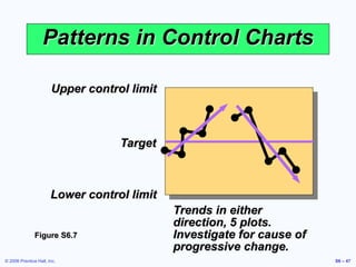 © 2006 Prentice Hall, Inc. S6 – 47
Upper control limit
Target
Lower control limit
Patterns in Control Charts
Trends in either
direction, 5 plots.
Investigate for cause of
progressive change.
Figure S6.7
 