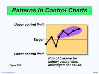 © 2006 Prentice Hall, Inc. S6 – 49
Upper control limit
Target
Lower control limit
Patterns in Control Charts
Run of 5 above (or
below) central line.
Investigate for cause.
Figure S6.7
 