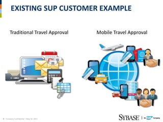EXISTING SUP CUSTOMER EXAMPLE

       Traditional Travel Approval        Mobile Travel Approval




3 – Company Confidential – May 14, 2012
 