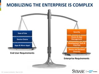 MOBILIZING THE ENTERPRISE IS COMPLEX




                                                     Security
                             Ease of Use
                                                  Device & App
                            Device Choice         Management

                                               Development Tools &
                       Apps & More Apps!            TCD/TCO

                                                Device and Backend
                                                     Diversity
               End User Requirements

                                            Enterprise Requirements




4 – Company Confidential – May 14, 2012
 