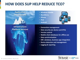 HOW DOES SUP HELP REDUCE TCO?
                             Application    •   Windows Mobile
                            Development     •   BlackBerry
                                            •   iPhone
                                            •   iPad
                                            •   Android

                          Infrastructure    •   Connection management
                        Platform Services   •   Data security (on device and OTA)
                                            •   Version control
                                            •   Mobile client databases for offline use
                                            •   Data synchronization
                                            •   ERP, database, business app integration
                                            •   Device detection and management
                                            •   Logging & reporting




8 – Company Confidential – May 14, 2012
 