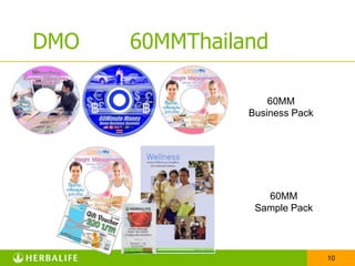 DMO ของ 60MMThailand60MMBusiness Pack60MMSample Pack