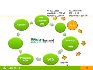  เป็นงานที่พัฒนาทักษะของคนเก่า