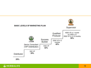  เป็นที่แบ่งปันเรื่องราวความสำเร็จ
