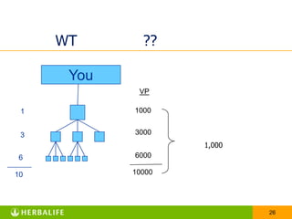 Duplication – การทำซ้ำ (สอนงาน)สำหรับตัวเราเอง - งานอบรมเพื่อพัฒนาความเป็นผู้นำ