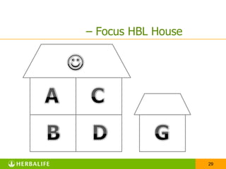 10จะเป็น WT ได้อย่างไร??YouVP1000130003หากมีทีมงานที่มีค่าเฉลี่ย คนละ 1,000 คะแนน6000  610000