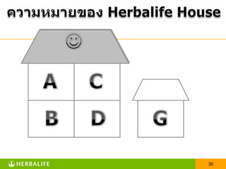 แล้วถ้าวงล้อความสำเร็จยังหมุนต่อไปDist